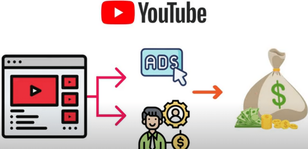 每个视频收入超过24000美元,上传热门短视频到YOUTUBE赚广告费+联盟营销收入极优客-网创项目资源站-副业项目-创业项目-搞钱项目极优客网创