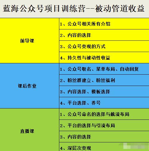 米辣微课·蓝海公众号项目训练营，手把手教你实操运营公众号和小程序变现极优客-网创项目资源站-副业项目-创业项目-搞钱项目极优客网创
