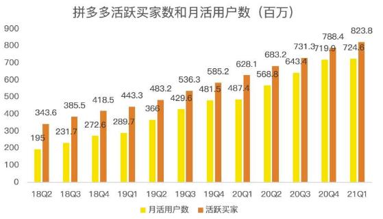 蓝海项目拼多多视频带货课，2022年入百万新风口【视频教程+软件】极优客-网创项目资源站-副业项目-创业项目-搞钱项目极优客网创