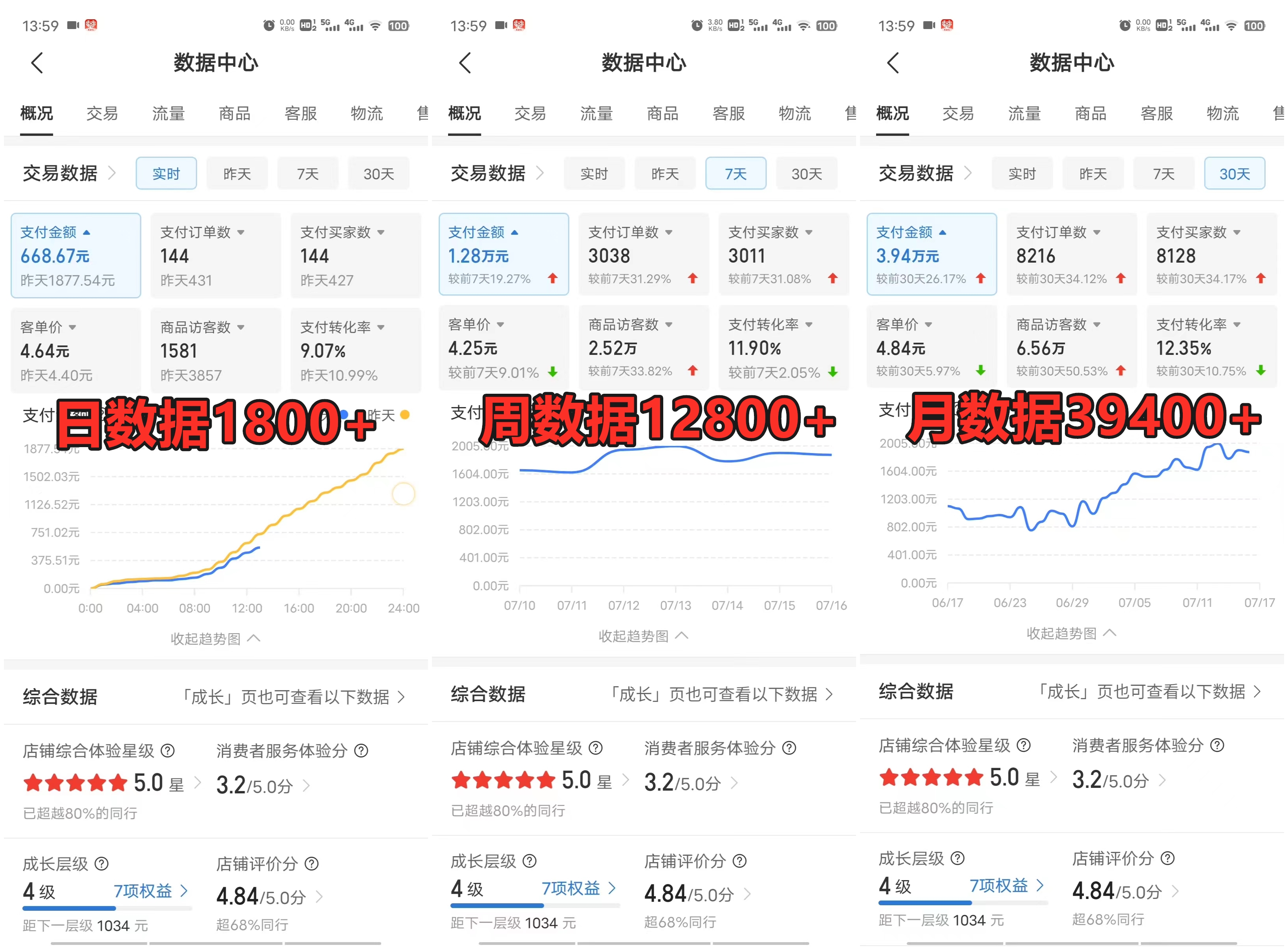 图片[2]极优客-网创项目资源站-副业项目-创业项目-搞钱项目拼多多虚拟店，挂机全自动发货，单店日利润100-1000+，长久稳定新手首选项目，可批量放大操作极优客-网创项目资源站-副业项目-创业项目-搞钱项目极优客网创