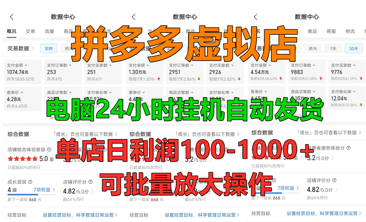 拼多多虚拟店，单店日利润100-1000+，挂机全自动发货，长久稳定新手首选项目，可批量放大操作极优客-网创项目资源站-副业项目-创业项目-搞钱项目极优客网创